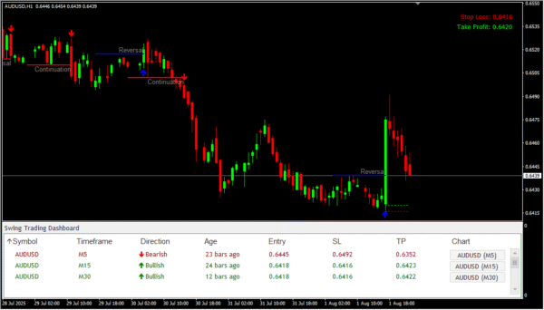 Swing Trading Dashboard - Image 6