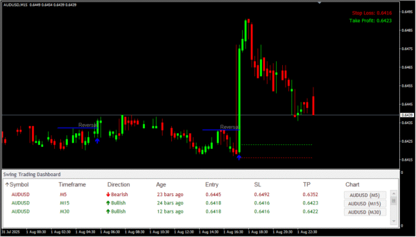 Swing Trading Dashboard - Image 4