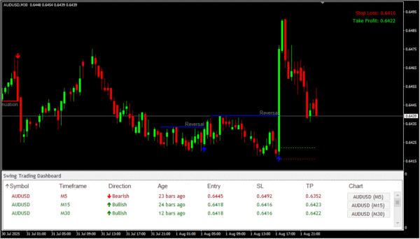 Swing Trading Dashboard - Image 5
