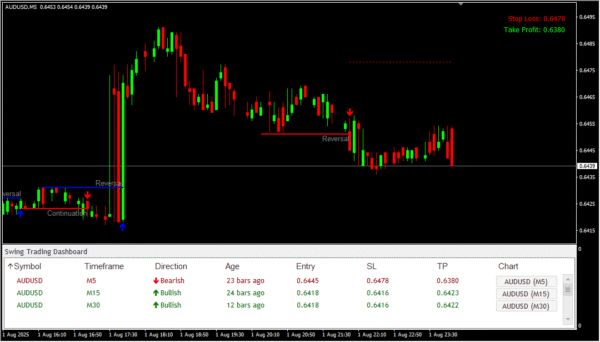 Swing Trading Dashboard - Image 3