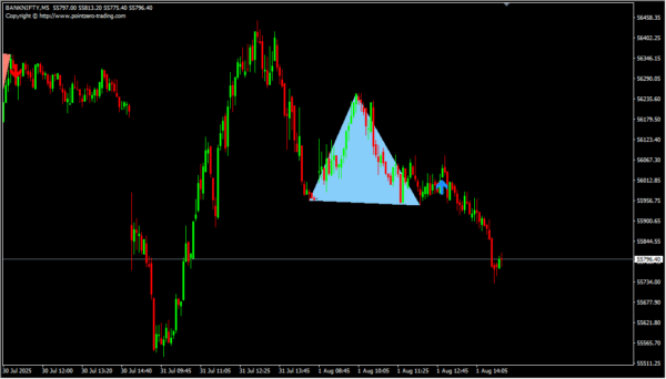 Harmonic Pattern - Image 9