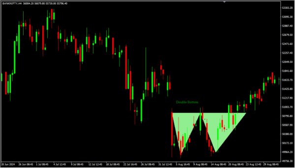 Harmonic Pattern - Image 10