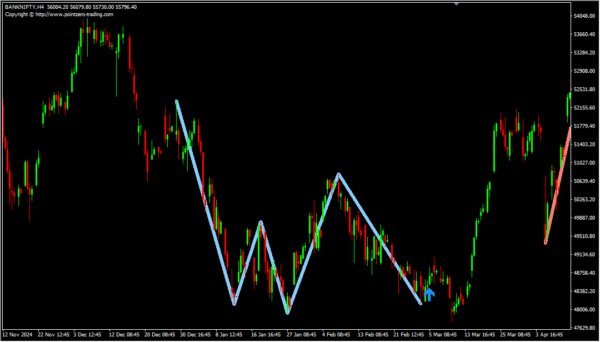 Harmonic Pattern - Image 11