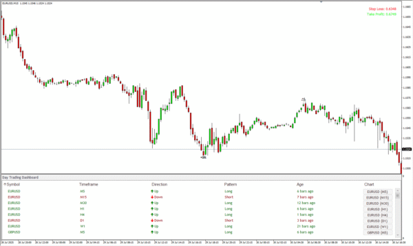 Day Trading - Image 7