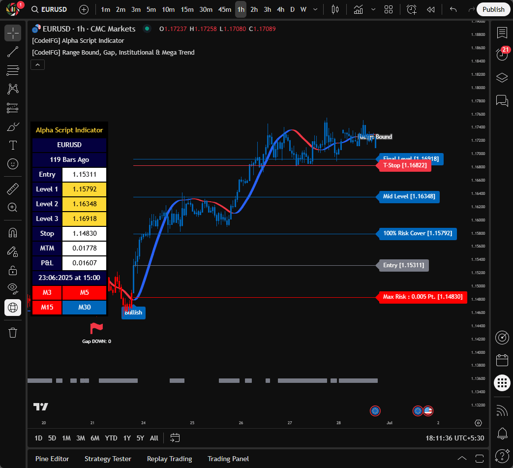 Alpha Script Scanner (Trading View)